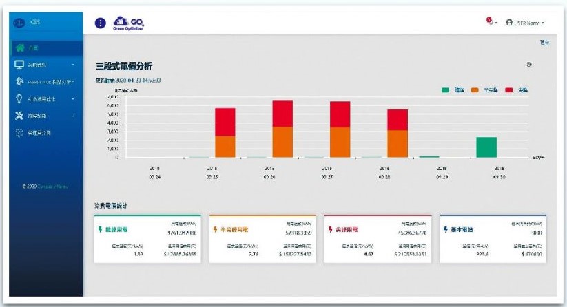 即時用電情況分析_主動式能源管理系統