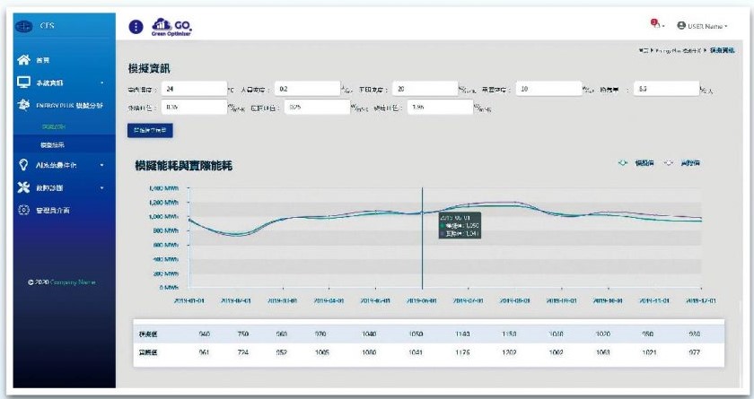 氣象資料推估耗能與實際耗能比對_主動式能源管理系統