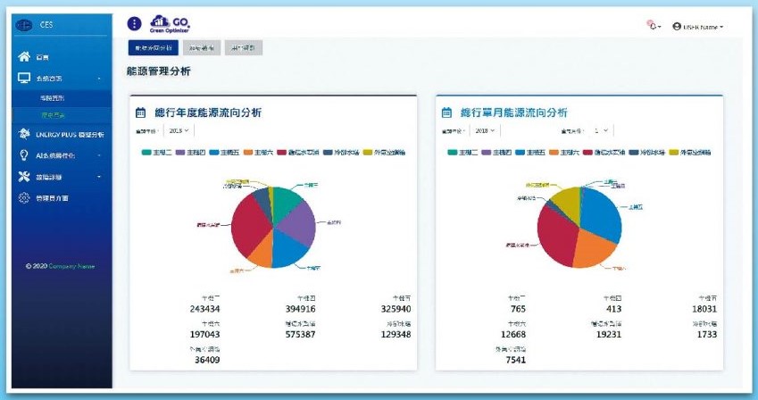 能源、電能流向分析_主動式能源管理系統