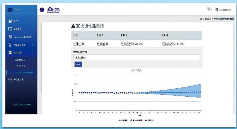 設備能源效性30天預警_主動式能源管理系統