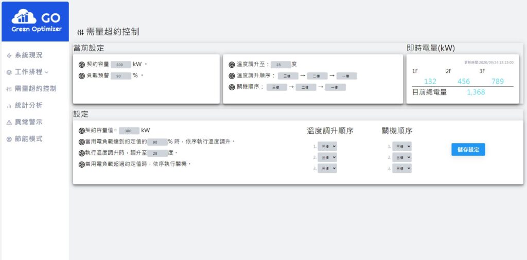 需量超約卸載控制_小型空調節能控制系統