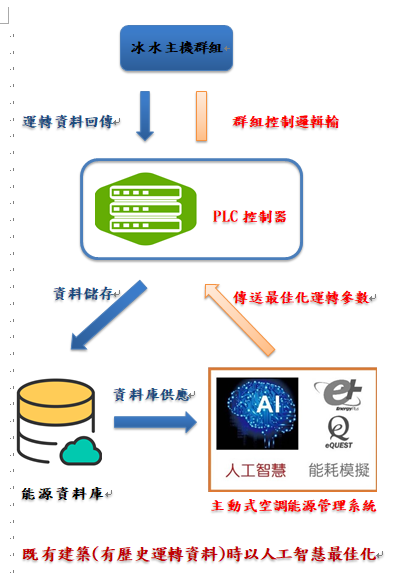 能源管理系統_既有建築